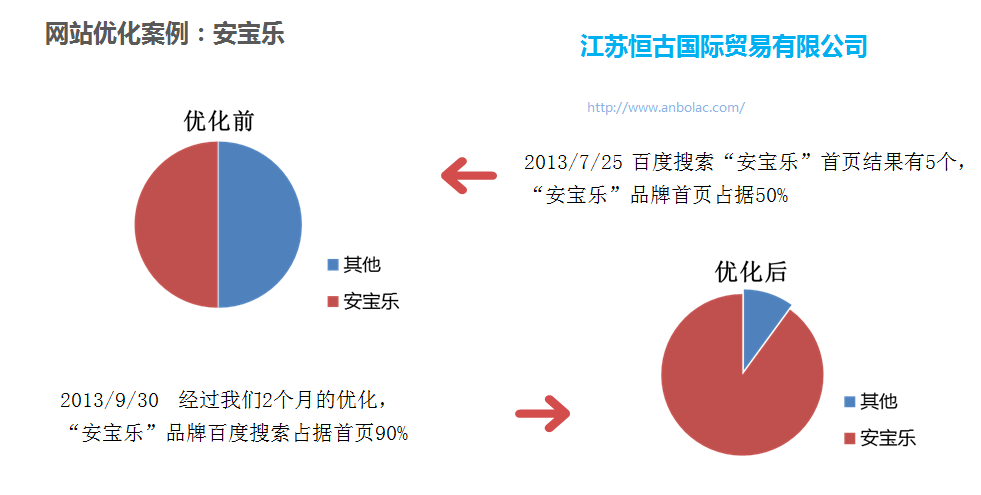 安寶樂(lè)